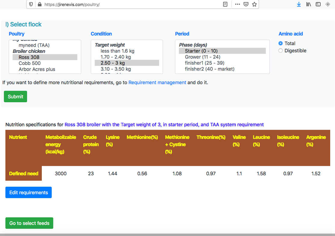 How to formulate feeds in jirenevis.com?